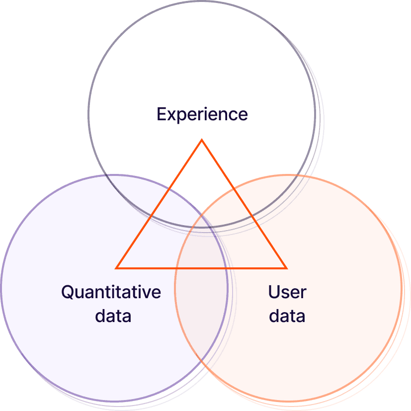 Three pillars of ux audit from UXF: experience, quantitative data, user data