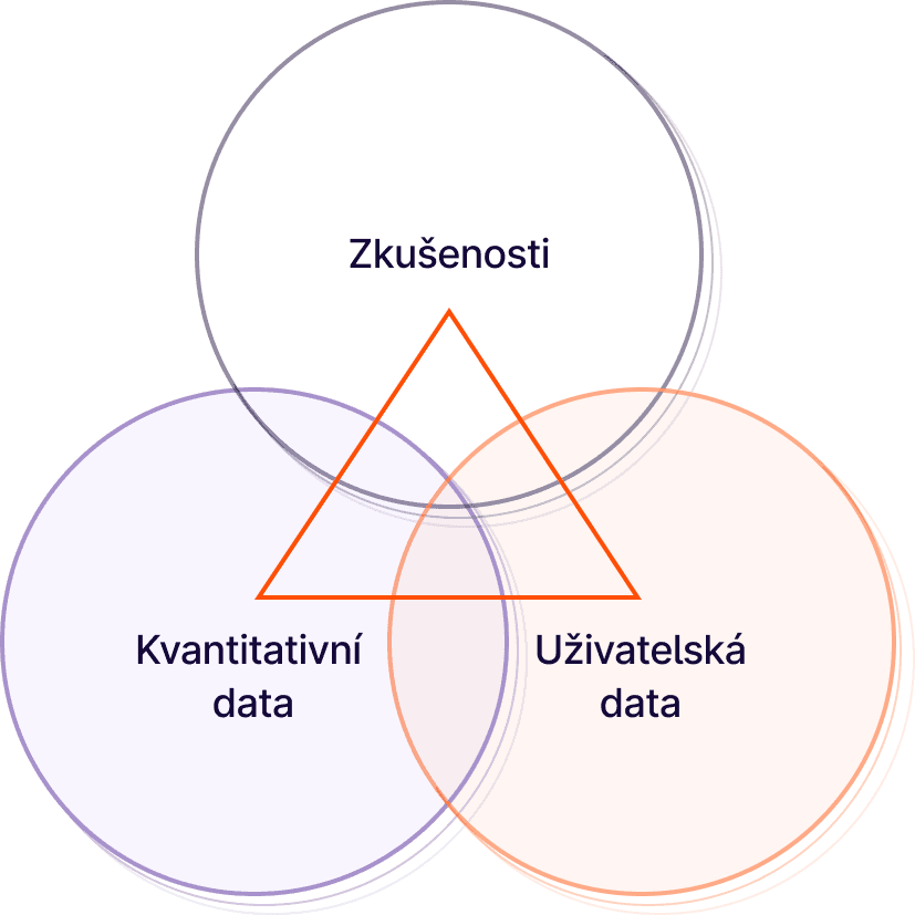 Tři pilíře ux auditu od UXF: zkušenosti, kvalitativní data, uživatelská data