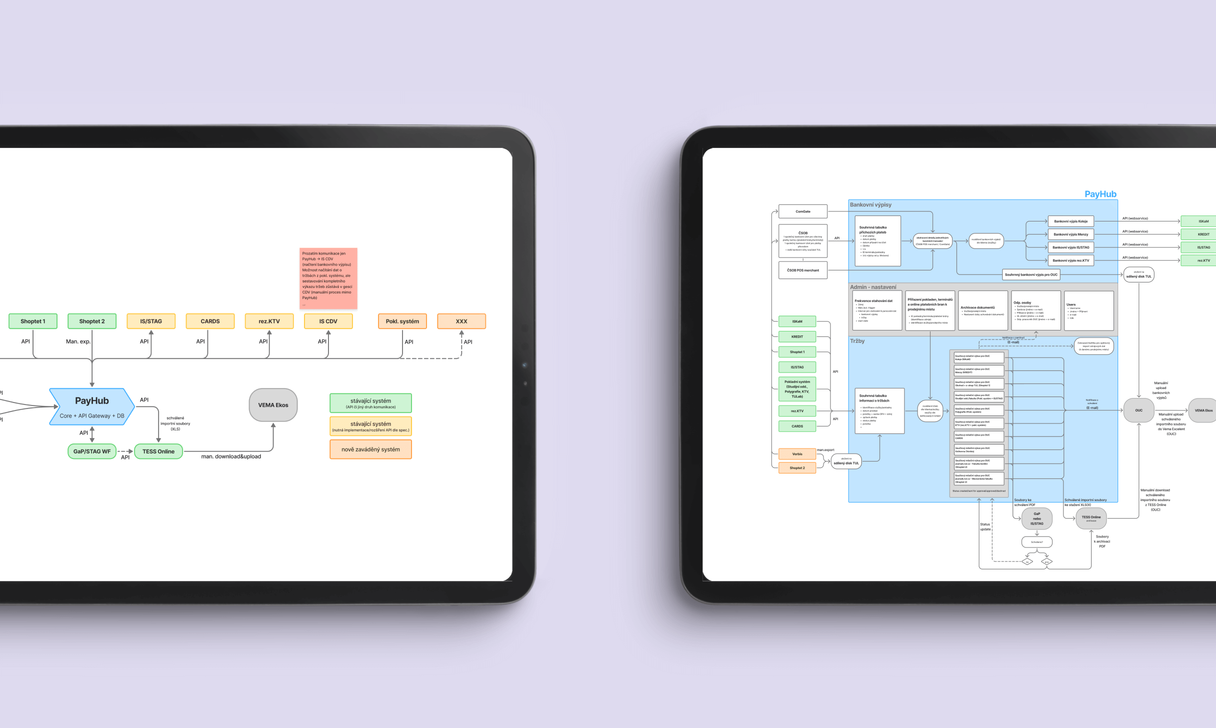 Diagramy zobrazený na částech tabletů zarovnaných vedle sebe