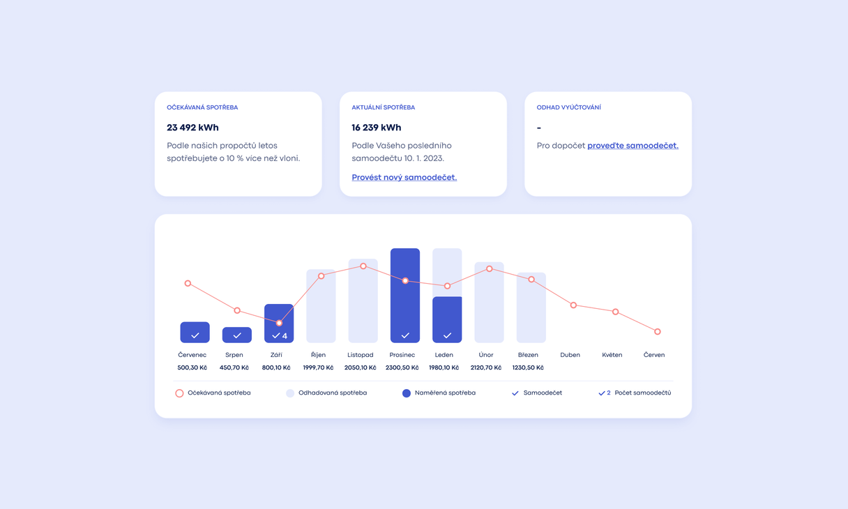 Dashboard with statistics and charts