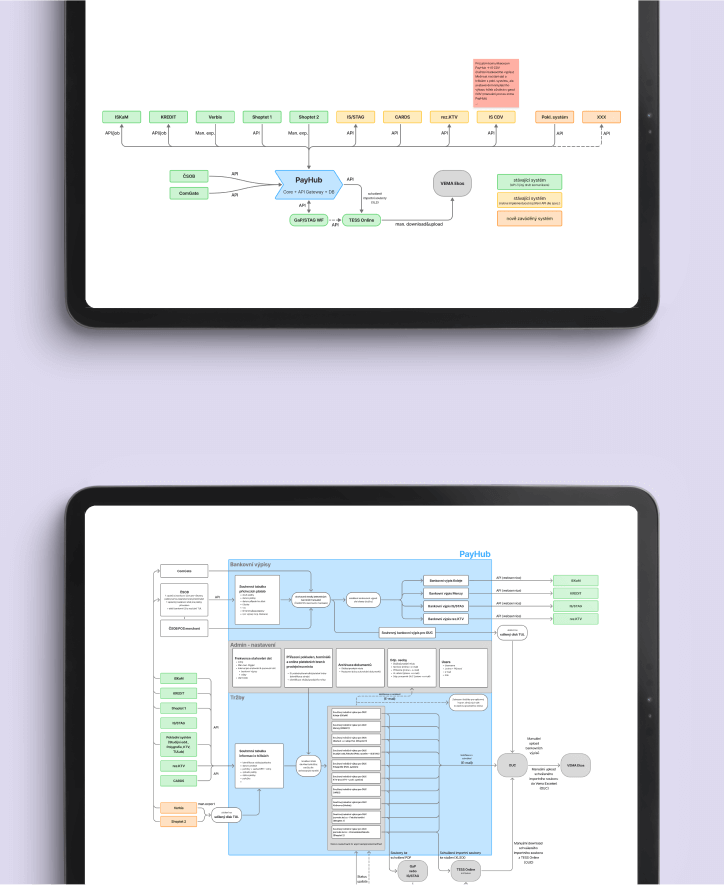 Diagramy zobrazený na částech tabletů zarovnaných vedle sebe