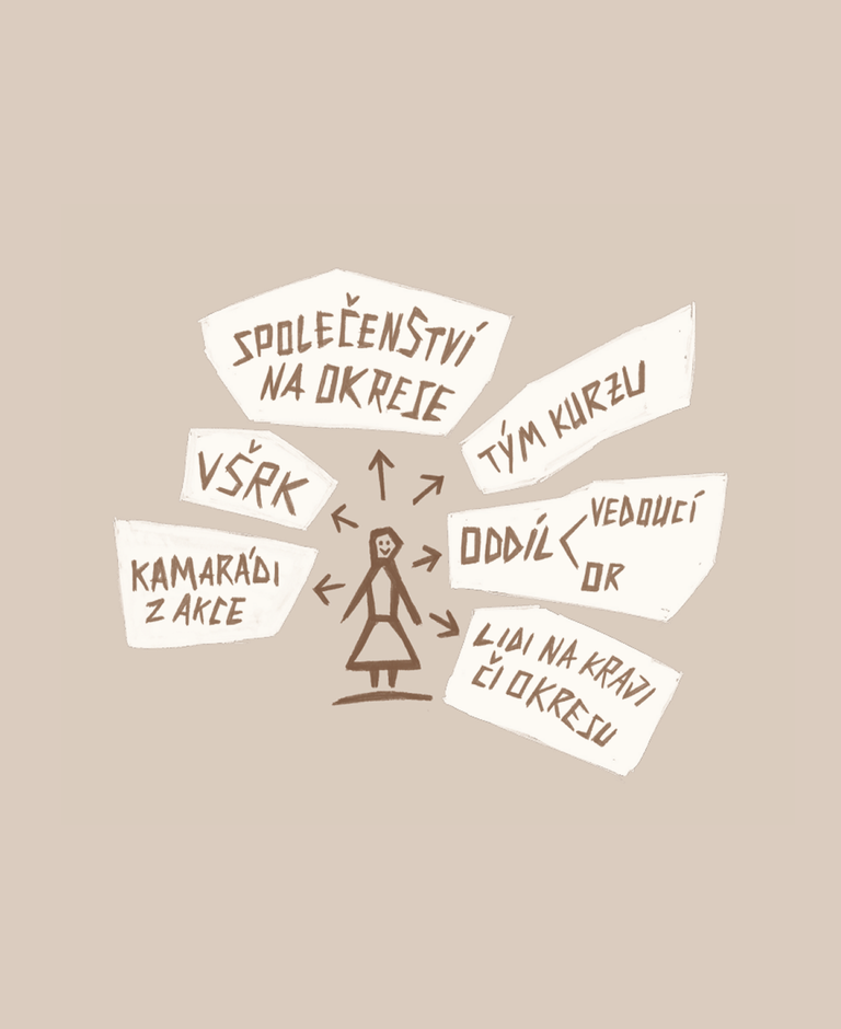 Person surrounded by various communities